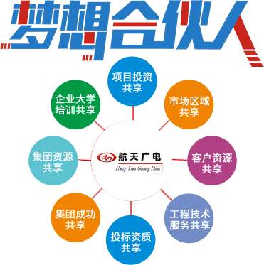 南宫NG28(中国集团)有限公司官网